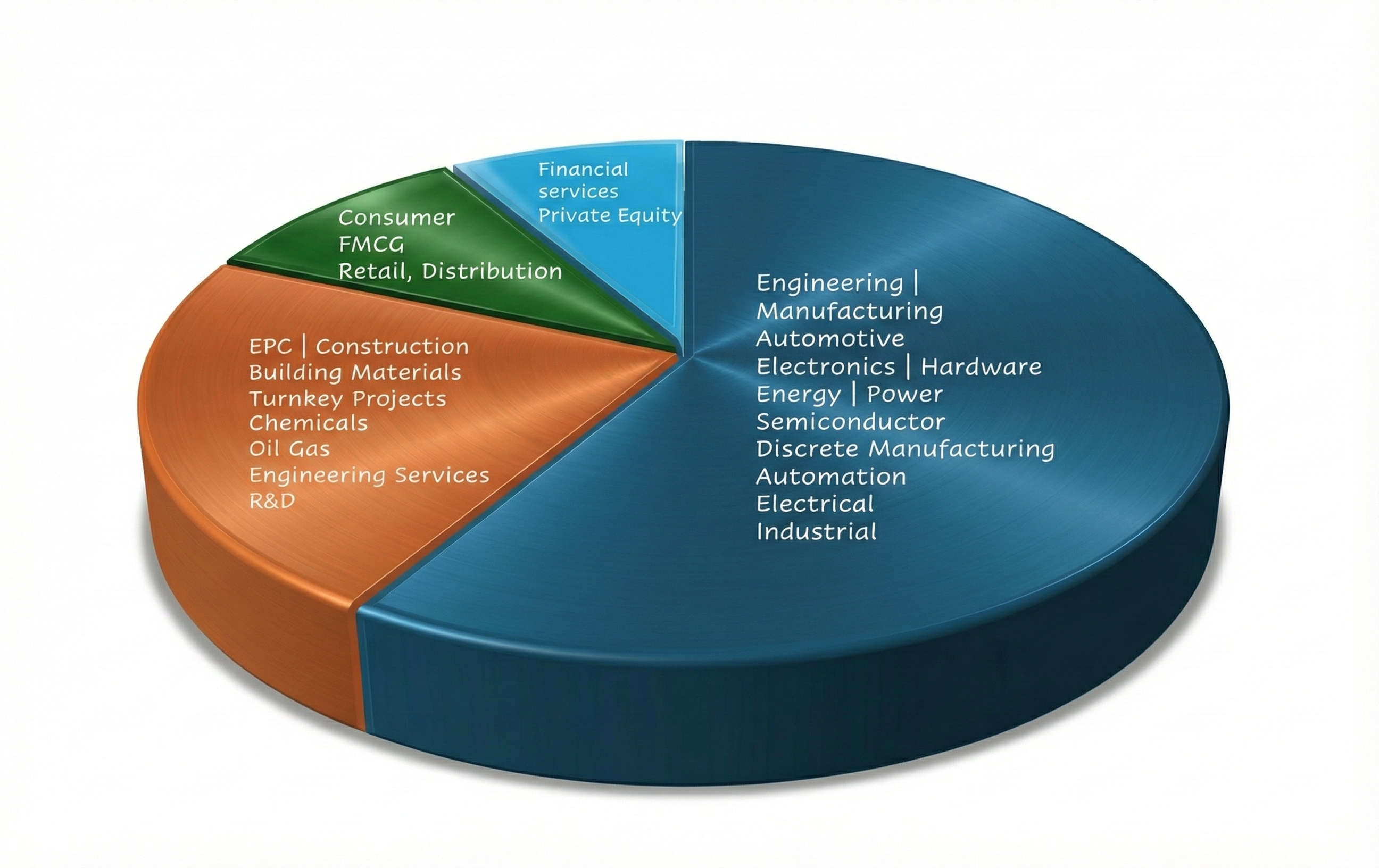 Sector Pie Chart